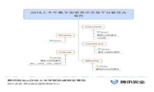 如何将波场币成功转移到TP钱包：详细步骤与注意事项