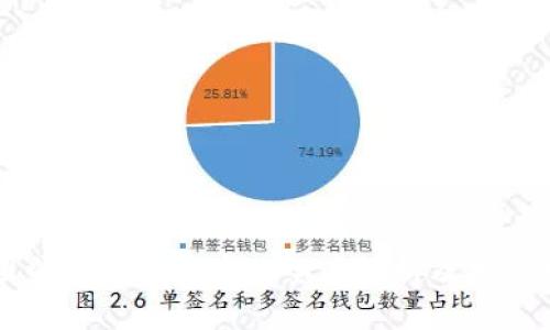 美国电子加密货币的全面解析及投资指南