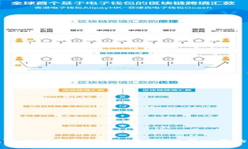 : 如何在TP上创建你的NFT钱包：一步一步的详细指南