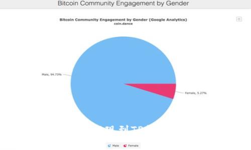女优链信CCT提现到TP钱包的完整指南