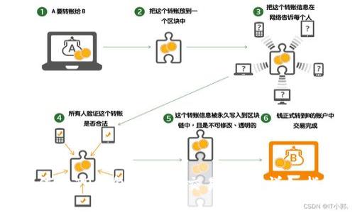 如何在TP钱包中设置交易密码：详细指南