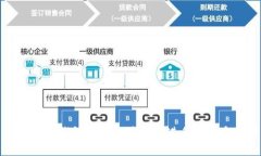 如何在TP钱包上通过波场链进行交易和买币