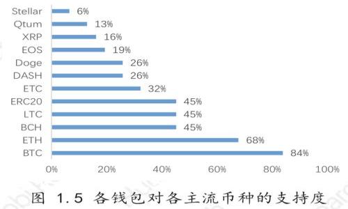 加密货币常识大全：全面了解数字货币的世界
