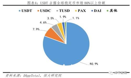 深入了解硬币加密货币：投资、技术与市场趋势