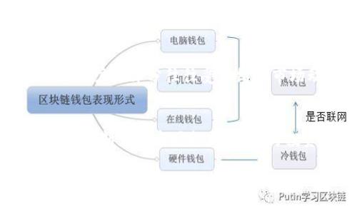 baioti加密货币：豆瓣评分全面解析与投资建议/baioti  
加密货币, 豆瓣评分, 投资指南, 市场分析/guanjianci  

在近年来的金融市场上，加密货币无疑是一个炙手可热的话题。它的影响力不断扩大，吸引了越来越多的投资者，但与此同时，人们对它的评估和认识也是多元化的。在这样的背景下，豆瓣评分作为一种大众评价和反馈机制，逐渐被人们用来衡量各种产品和服务的价值。对于加密货币这一新兴领域，如何通过豆瓣评分来进行分析与评估，成为了众多投资者和爱好者关注的焦点。

本文将从多个维度详细探讨加密货币的豆瓣评分，包括其评估标准、主流币种的评分、评分对投资决策的影响以及实际案例分析等内容。同时，结合市场的变化与趋势，提出合理的投资建议，帮助读者更好地理解加密货币市场。

一、豆瓣评分的基本概念  
豆瓣评分是一个开放的评分和评价系统，主要用于衡量书籍、电影、音乐、以及其他文化产品的质量。用户可以通过评分和评价来表达自己的看法。豆瓣评分通常是一个0到10的评分体系，分数越高，表示用户对该产品或服务的认可程度越高。这样的评分机制帮助消费者在选择时更有依据，也为开发者提供了改进产品的方向。

二、加密货币的特性与豆瓣评分的结合  
加密货币作为一种新的金融工具，具有透明性、去中心化和匿名性等特性。这些特性使得加密货币的使用和评价与传统的货币形式有所不同。同时，加密货币的市场波动性大，导致其价值在短期内可能大幅度波动。因此，在这个领域内进行有效的评分和评价变得尤为重要。  
通过豆瓣评分框架来评估加密货币，可以向用户提供一个参考标准。不过，由于加密货币市场较为复杂，其评分标准需要有所调整。例如，可以考虑项目的技术实现、团队背景、行业应用场景、社区活跃度等多个维度。通过综合考虑这些因素，给每一个加密货币一个相应的评分，这样能够为潜在投资者提供更有价值的信息。

三、主流加密货币的豆瓣评分分析  
在市场上，有一些主流加密货币受到用户的广泛关注，例如比特币（Bitcoin）、以太坊（Ethereum）、瑞波（Ripple）和莱特币（Litecoin）等。我们可以就这些币种进行评分分析。  
以比特币为例，作为市值最高的加密货币，比特币的豆瓣评分大致在8.5-9分之间。这不仅反映了用户对其技术的认可，也涵盖了其在投资者心目中的价值。以太坊则因其在去中心化应用（dApps）和智能合约方面的创新，其评分也在8分以上。相比之下，瑞波币和莱特币的评分相对较低，这可能与其市场关注度和技术优势有所关系。

四、评分对投资决策的影响  
豆瓣评分在加密货币投资中的作用不可忽视。这种评分系统不仅帮助用户了解其他人的看法，还能在一定程度上影响投资决策。评分较高的币种往往意味着更强的社区支持和较为成熟的技术背景，这些都能够提升其投资价值。  
然而，投资者在接受豆瓣评分的同时，也应该保持独立思考。评分只是一种参考，有时候一项技术的真正价值并不在于大众的评价，而在于其未来的潜力和实际应用。此外，价格的波动和市场情绪同样会对投资产生重大影响。因此，投资者应将评分作为决策的一部分，同时结合市场分析和基本面研究来制定策略。

五、进一步的市场分析与展望  
当前，加密货币市场依然处于快速变化之中，很多新兴项目不断涌现，而老牌的币种也面临诸多竞争。在这一过程中，豆瓣评分可能会帮助用户快速识别哪些项目值得关注。然而，评分机制本身也需随着市场的发展而不断演变，例如引入更多的技术指标和社区参与度等元素。同时，国家政策、市场监管以及交易平台的安全性，都是影响加密货币市场的重要因素。  
因此，未来的市场展望并非一成不变，投资者在评估加密货币时，需要不断关注新的市场动态与变化，把握行业发展脉搏，以做出更有前瞻性的投资决策。

六、解决投资者可能出现的相关问题  
在加密货币投资的过程中，潜在投资者可能会对豆瓣评分、投资策略、市场动态等方面产生疑惑。以下是六个可能相关的问题及其详细解答。

h4问题1：豆瓣评分如何影响加密货币的投资决策？/h4  
豆瓣评分能够为投资者提供用户口碑和社区支持的综合反馈，从而影响投资者的决策。评分较高的加密货币通常意味着更强的市场认可度，投资者更容易将其视为投资标的。然而，单纯依赖评分可能会导致盲目跟风，因此投资者需要结合技术面、基本面以及市场趋势等多个维度进行全面评估。

h4问题2：加密货币评分的具体评估标准是什么？/h4  
加密货币评分的评估标准通常包括技术实力（如区块链技术的创新性）、团队背景（开发者的经验与能力）、商业应用场景（项目的实际应用性）以及社区活跃度（用户参与程度）。这些因素相互结合，形成一个综合评分，为投资者提供参考。

h4问题3：如何选择适合自己的加密货币投资？/h4  
选择适合自己的加密货币投资，需明确自身的风险承受能力及投资目标。定期关注市场动态、分析市场信息、评估不同币种的技术与团队。同时，借助豆瓣评分等社区评价，结合个人判断，做出合理投资。此外，要保持足够的流动性，以应对市场波动。

h4问题4：加密货币的投资风险有哪些？/h4  
加密货币投资风险主要包括市场波动风险、技术安全风险和监管政策风险。市场波动性较大，价格可能会剧烈上涨或下跌；技术安全风险包括交易所被黑客攻击与智能合约漏洞。此外，各国对加密货币的监管政策不一，政策的变化可能对市场产生重大影响。投资者应充分了解这些风险，并谨慎投资。

h4问题5：豆瓣评分是否能反映加密货币的真实价值？/h4  
豆瓣评分可以作为衡量加密货币用户评价的一个指标，但并不一定能完全反映其真实价值。加密货币的真实价值还依赖于其技术落地情况、市场需求、团队执行力等多重因素。用户的评分往往受情绪与市场动态影响，因此投资者应全面权衡各种信息，而不仅仅依靠豆瓣评分作为决策依据。

h4问题6：未来的加密货币市场趋势如何？/h4  
未来的加密货币市场将继续保持高度动态与不确定性，但一些趋势值得关注，例如去中心化金融（DeFi）的兴起、NFT市场的扩展以及各国中央银行数字货币的推广。这些趋势将深刻影响市场格局，同时为投资者的布局提供新的机会。持续关注市场动态与技术创新，有助于保持竞争优势。

总之，豆瓣评分为加密货币的评估提供了一个新的视角，但投资者在使用评分的同时，仍需结合市场研究和自身认识来做出明智的投资决策。希望本文能够帮助读者更好地理解加密货币市场，并在投资过程中取得成功。