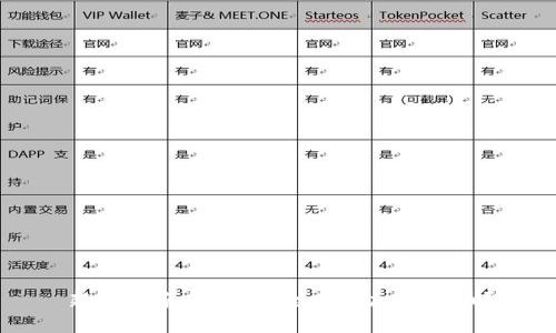 新手指南：如何安全购买加密货币？