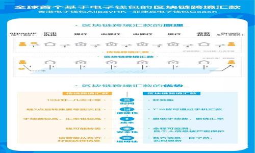 2024年顶级加密货币价格分析：走向何方？