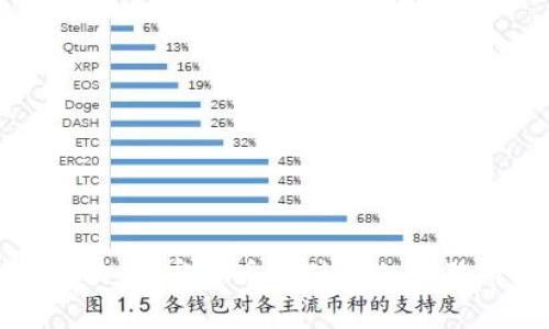 加密狗的价值波动：加密货币贬值对加密狗市场的影响分析