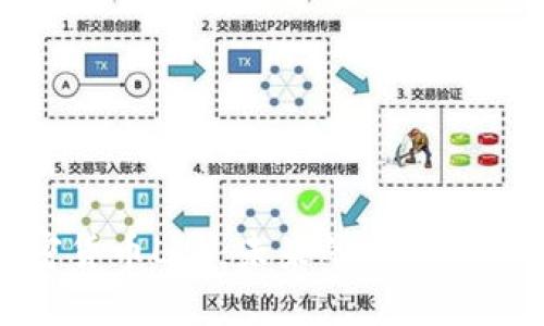 深入了解加密货币LVL：未来的金融变革与投资机会