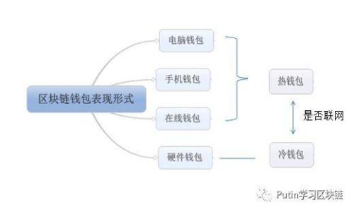 区块链技术与加密货币数量：一个全面的分析