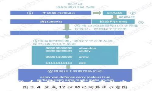 数字货币加密协议书范本及应用指南