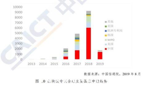 如何在加密货币交易中保护个人隐私和保密性