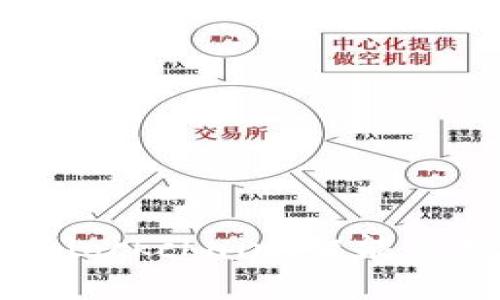 加密货币技术详解： blockchain，智能合约，挖矿，钱包，安全性
