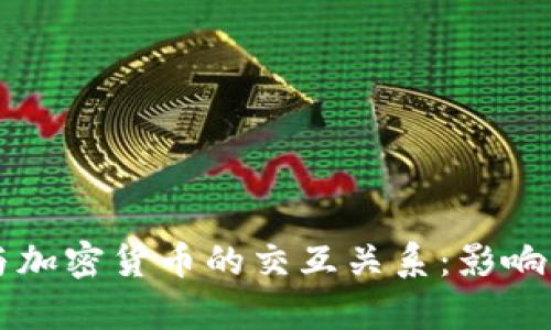 美元指数与加密货币的交互关系：影响与趋势分析