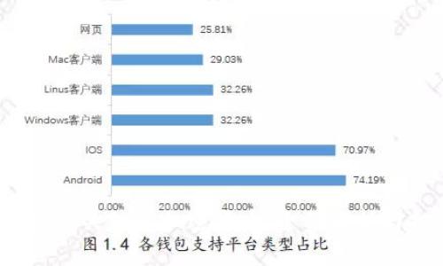 2023年值得关注的加密货币：全面解析与投资指南