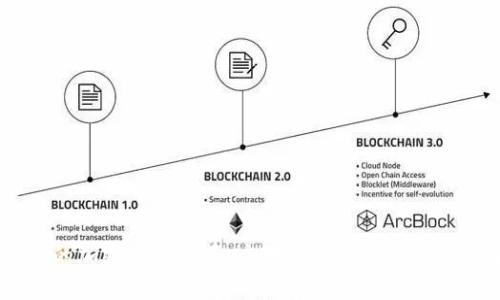 负利率时代的加密货币改革：应对经济新常态的创新解决方案