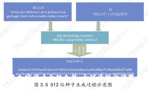 2023年加密货币合规走势：全球法规的演变和影响