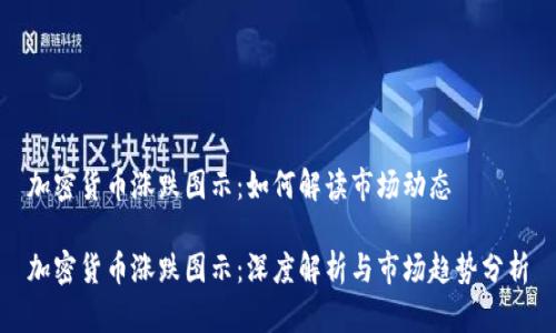 加密货币涨跌图示：如何解读市场动态

加密货币涨跌图示：深度解析与市场趋势分析