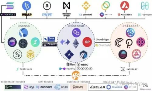 泰国加密货币禁令的最新动态与影响分析
