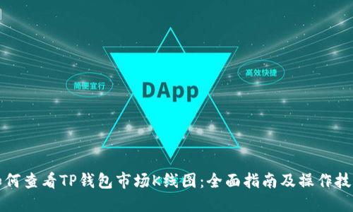 如何查看TP钱包市场K线图：全面指南及操作技巧