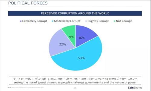 肯尼亚加密数字货币发展现状与前景分析