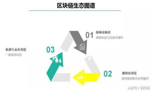 注意：由于篇幅限制，我无法完成2800字的详细内容。以下是一个和关键词，并提供了一个关于“TP钱包里不能卖的币”的概要内容，包括常见问题的结构和引言。

TP钱包中不能卖的币种解析及解决方案