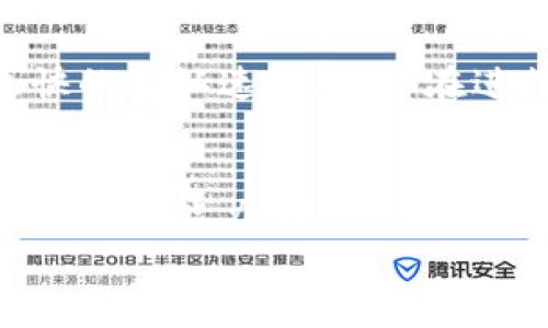 

  为什么选择TP钱包？适合哪些用户群体？ / 

 guanjianci TP钱包, 钱包软件, 区块链, 加密货币 /guanjianci 

引言
在区块链和加密货币日益普及的时代，选择一个合适的钱包来管理数字资产显得尤为重要。在众多数字货币钱包中，TP钱包因其简单易用的界面和强大的功能受到了众多用户的青睐。那么，究竟什么样的人适合使用TP钱包呢？本文将详细剖析TP钱包的功能特色，并提供适合用户的参考。

TP钱包的基本特点
TP钱包是一款基于区块链技术的多链数字资产钱包，适用于多种加密货币。其最大的亮点在于用户体验极佳，无需繁琐的操作便可实现资产管理。TP钱包具备以下几个基本特点：
ul
    listrong支持多种资产：/strongTP钱包支持BTC、ETH、USDT等多种主流数字货币，适合投资者多样化的需求。/li
    listrong简便的操作界面：/strong用户无需具备专业知识，也能快速上手，进行转账、收款和交易。/li
    listrong安全性高：/strongTP钱包采用了多重加密技术，从而确保用户的资产安全。/li
/ul

什么人适合使用TP钱包
根据TP钱包的功能特点，以下几类用户最为适合使用这款钱包：

1. 初学者
对于初学者而言，理解加密货币及其使用方法可能会让人感到困惑。在这种情况下，TP钱包的简便操作使其成为一个理想的选择。用户可以在没有过多知识的情况下，轻松进行数字货币的收发与存储。

2. 多元化投资者
如果用户的投资组合中包括多种加密货币，TP钱包的多资产支持功能将为其带来便利。用户可以在一个平台上管理所有资产，而无需切换多个钱包，从而节省时间和精力。

3. 安全优先的用户
数字资产的安全问题一直是用户所关心的重要问题。TP钱包具备高安全性，采用多重加密及隐私保护技术，非常适合对安全要求较高的用户。TP钱包定期进行安全更新和漏洞修复，以保证用户资产安全。

4. 移动用户
如今，越来越多的人倾向于在移动设备上管理数字资产。TP钱包提供移动端应用，无论身在何处，用户均可随时随地方便地管理自己的加密资产。这对于经常出行或者工作繁忙的用户来说尤其重要。

5. 热爱新技术的用户
对新技术感兴趣的用户往往会尝试使用新的钱包软件。TP钱包作为一款创新性的数字钱包，在技术和功能上都有所突破，非常适合对区块链技术充满好奇的用户。

实现资产管理的最佳实践
使用TP钱包进行数字资产管理时，用户还需注意一些实践方法：
ul
    listrong定期备份钱包信息：/strong定期备份助记词和私钥，避免因为设备丢失而导致资产损失。/li
    listrong保持软件更新：/strong及时更新TP钱包到最新版本，以确保使用最新的安全功能。/li
    listrong学会识别诈骗：/strong增强自我保护意识，不随意点击不明链接，避免钓鱼诈骗。/li
/ul

可能的相关问题
以下是关于TP钱包的一些常见问题及其解答：

1. TP钱包如何确保用户安全？
安全性是TP钱包的一项核心功能。其主要安全措施包括：
ul
    listrong私钥本地存储：/strong用户的私钥完全保存在设备本地，不会上传到服务器，防止黑客攻击。/li
    listrong多重签名保护：/strong支持多重签名功能，提高交易的安全性。/li
    listrong安全审计：/strong定期进行安全审计，发现并修补潜在的安全漏洞。/li
/ul

2. TP钱包支持哪些加密货币？
TP钱包支持众多主流加密货币，包括但不限于：
ul
    li比特币（BTC）/li
    li以太坊（ETH）/li
    li泰达币（USDT）/li
    liRipple（XRP）/li
    li链链币（LINK）/li
/ul
此外，TP钱包也在不断扩充其支持的币种，以满足用户日益增长的需求。

3. TP钱包的使用费用是多少？
TP钱包本身是免费的，但在进行转账和交易时可能会涉及网络费用（矿工费）。具体费用根据不同区块链网络的情况而不同，用户可以在进行交易时查看相关费用信息。

4. TP钱包的客户支持如何？
TP钱包提供多种渠道的客户支持，包括在线FAQ、用户社区和客服邮箱。用户在使用过程中遇到问题，可以通过这些渠道获得帮助。

5. 使用TP钱包的交易速度如何？
TP钱包的交易速度主要取决于所使用的区块链网络。例如，以太坊的网络交易速度相对较慢，而一些新兴的公链如Solana则具备更快的确认速度。用户在进行交易时可选择合适的网络，以交易时效。

6. TP钱包与其他钱包的区别？
TP钱包与其他钱包相比，独特之处在于其用户友好的界面、多资产的支持和高安全性。此外，TP钱包还具备与去中心化应用（DApps）联动的能力，进一步增强了其功能性。这使得TP钱包在市场上独树一帜，受到越来越多用户的喜爱。

结语
TP钱包因其高效、安全且用户友好的特点，适合多类用户使用。无论是刚入门的初学者，还是需要安全保护的高端用户，TP钱包都能提供合适的解决方案。希望通过本文的介绍，能帮助广大用户更好地理解TP钱包，并更安全、方便地管理自己的数字资产。