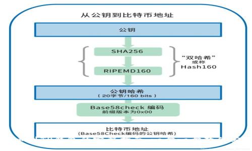 抹茶提币到TP钱包的完整指南：一步一步教你安全转币