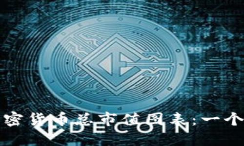 如何查看加密货币总市值图表：一个全面的指南