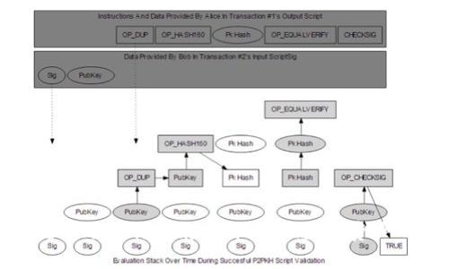 TP钱包跨链转账操作指南：轻松实现数字资产的自由流动