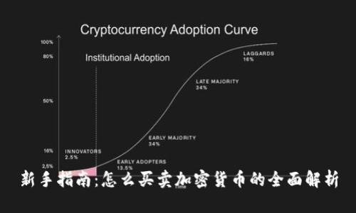 新手指南：怎么买卖加密货币的全面解析