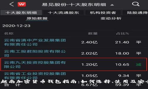 2023年越南加密货币钱包指南：如何选择、使用及安全性分析