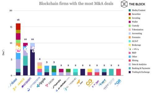 
    在TP钱包中使用Luna是否会有空投？一切你需要知道的



    在TP钱包中使用Luna是否会有空投？一切你需要知道的