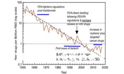 芝麻开门如何安全、便捷地提币到TP钱包